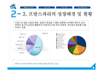 [경영] MICE 산업 국내외 사례와 활성화 방안-19