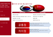[경영] 중국 노동환경 변화와 중국 진출 기업의 인적자원관리 대응 방안-5