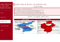 [경영] 중국 노동환경 변화와 중국 진출 기업의 인적자원관리 대응 방안-6