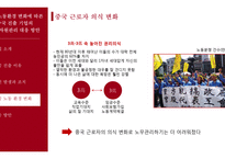 [경영] 중국 노동환경 변화와 중국 진출 기업의 인적자원관리 대응 방안-10