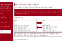 [경영] 중국 노동환경 변화와 중국 진출 기업의 인적자원관리 대응 방안-15