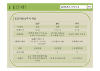 [경영] ETF 자산관리에 대하여-5