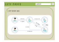 [경영] ETF 자산관리에 대하여-14