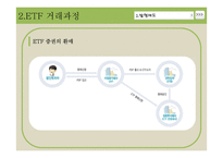 [경영] ETF 자산관리에 대하여-15