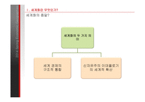 [경제] Globalization & Global Shift-5