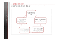 [경제] Globalization & Global Shift-16