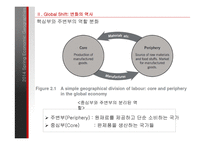 [경제] Globalization & Global Shift-18