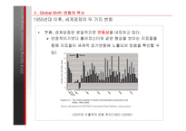 [경제] Globalization & Global Shift-20