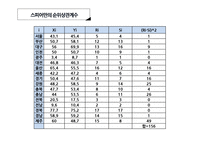 [비모수통계] 6.4 지방선거에서의 기초단체장과 정당 비례대표 득표율 검정-9