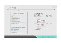 [도서관경영론] 독서 장려위한 공과대학 학생 대상 추천도서리스트 선정-5