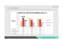 [도서관경영론] 독서 장려위한 공과대학 학생 대상 추천도서리스트 선정-16