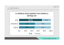 [도서관경영론] 독서 장려위한 공과대학 학생 대상 추천도서리스트 선정-17