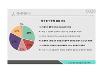 [도서관경영론] 독서 장려위한 공과대학 학생 대상 추천도서리스트 선정-20
