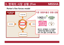 [경영] 화장품 브랜드 미샤 사업성 분석과 수요예측-14