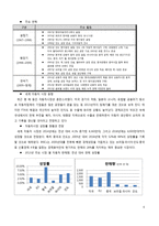 [경영] 현대자동차의 해외진출을 통한 글로벌 전략-4