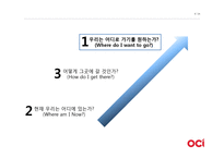 [경영] OCI의(구 동양제철화학)가치창조 경영-6