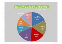 [경영] 블랙야크 마케팅 분석 및 신규 제품 라인 제안-6