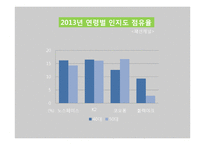 [경영] 블랙야크 마케팅 분석 및 신규 제품 라인 제안-7