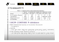 [경제] COMTRADE와 BACI Database-19