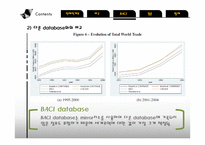 [경제] COMTRADE와 BACI Database-20