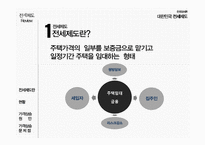 [경제] 전세제도 분석 및 향후 전망-3