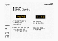[경제] 전세제도 분석 및 향후 전망-5