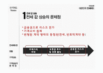 [경제] 전세제도 분석 및 향후 전망-6