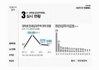 [경제] 전세제도 분석 및 향후 전망-11