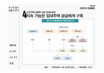 [경제] 전세제도 분석 및 향후 전망-19