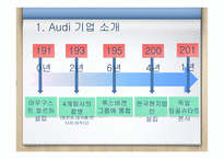 [경영] 아우디의 마케팅 성공사례-4