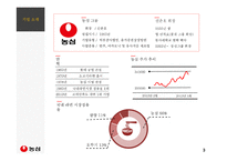 [경영] 농심 해외진출 사례(중국,일본,미국,그 외 시장)-3