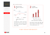 [경영] 농심 해외진출 사례(중국,일본,미국,그 외 시장)-6