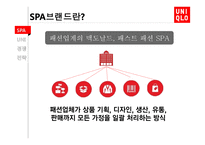 [경영] SPA브랜드 유니클로의 마케팅 전략-2