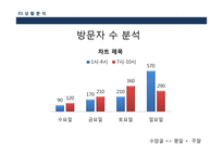 [경영] 로스팅카페의 컨설팅 계획안-5