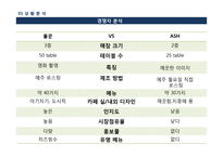 [경영] 로스팅카페의 컨설팅 계획안-11
