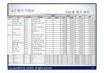 [경영] Costco 매장 Reverse Vending Machine 설치 프로젝트-17