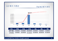 [경영] Costco 매장 Reverse Vending Machine 설치 프로젝트-19