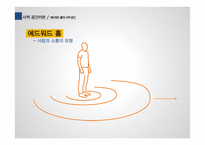 [조직행동론] 조직내 개인의 사적인공간-5