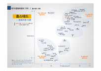 [조직행동론] 조직내 개인의 사적인공간-17