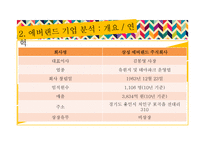 [경영] 에버랜드의 SWOT, 7P, STP 전략 분석-5