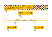 [경영] 에버랜드의 SWOT, 7P, STP 전략 분석-9