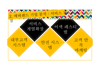 [경영] 에버랜드의 SWOT, 7P, STP 전략 분석-10