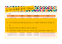 [경영] 에버랜드의 SWOT, 7P, STP 전략 분석-18