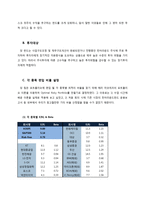 [경영] 턴어라운드 펀드 실습-5