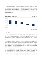 [경영] 턴어라운드 펀드 실습-11