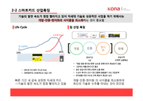 [경영] 코나아이의 경영전략 및 성공요인 분석-8