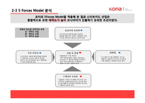 [경영] 코나아이의 경영전략 및 성공요인 분석-9