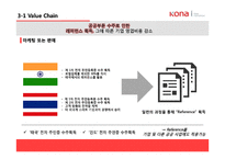 [경영] 코나아이의 경영전략 및 성공요인 분석-20