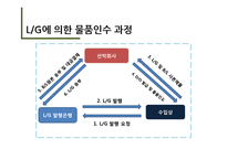 [국제통상] 화물선취보증장 실무적 성격 및 사례-7