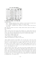 [경영] 회원제 도매 클럽(MWC) 분석-16